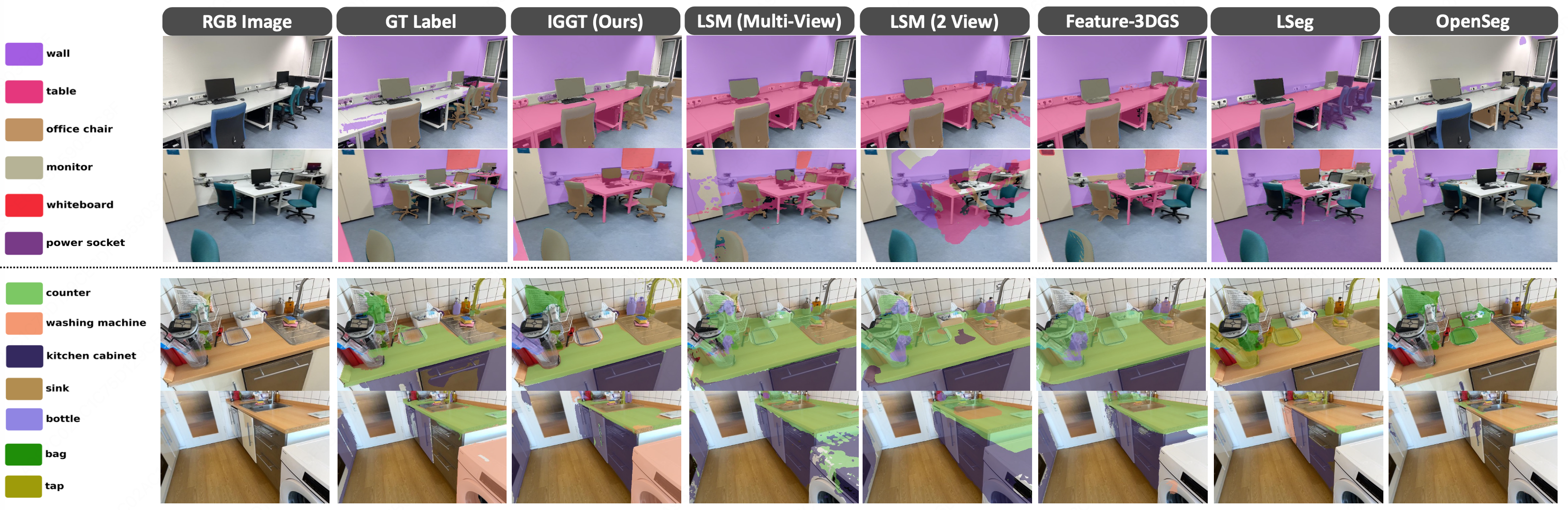 2D Open-Vocabulary Segmentation