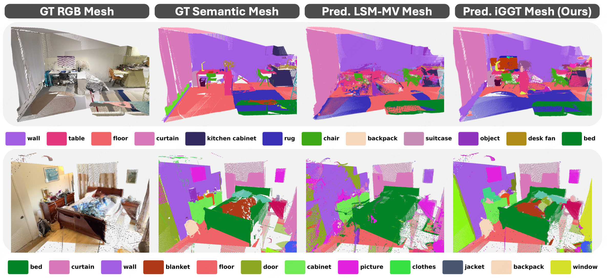 3D Open-Vocabulary Segmentation