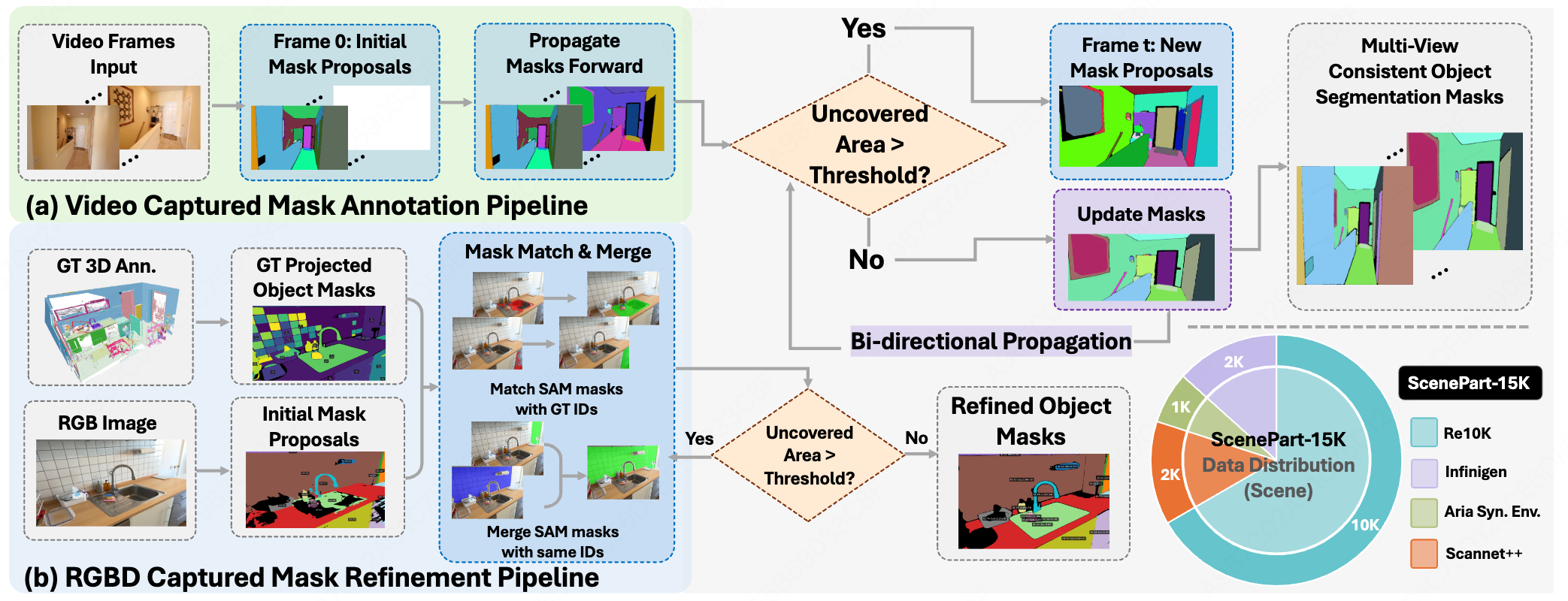 Data Curation Pipeline