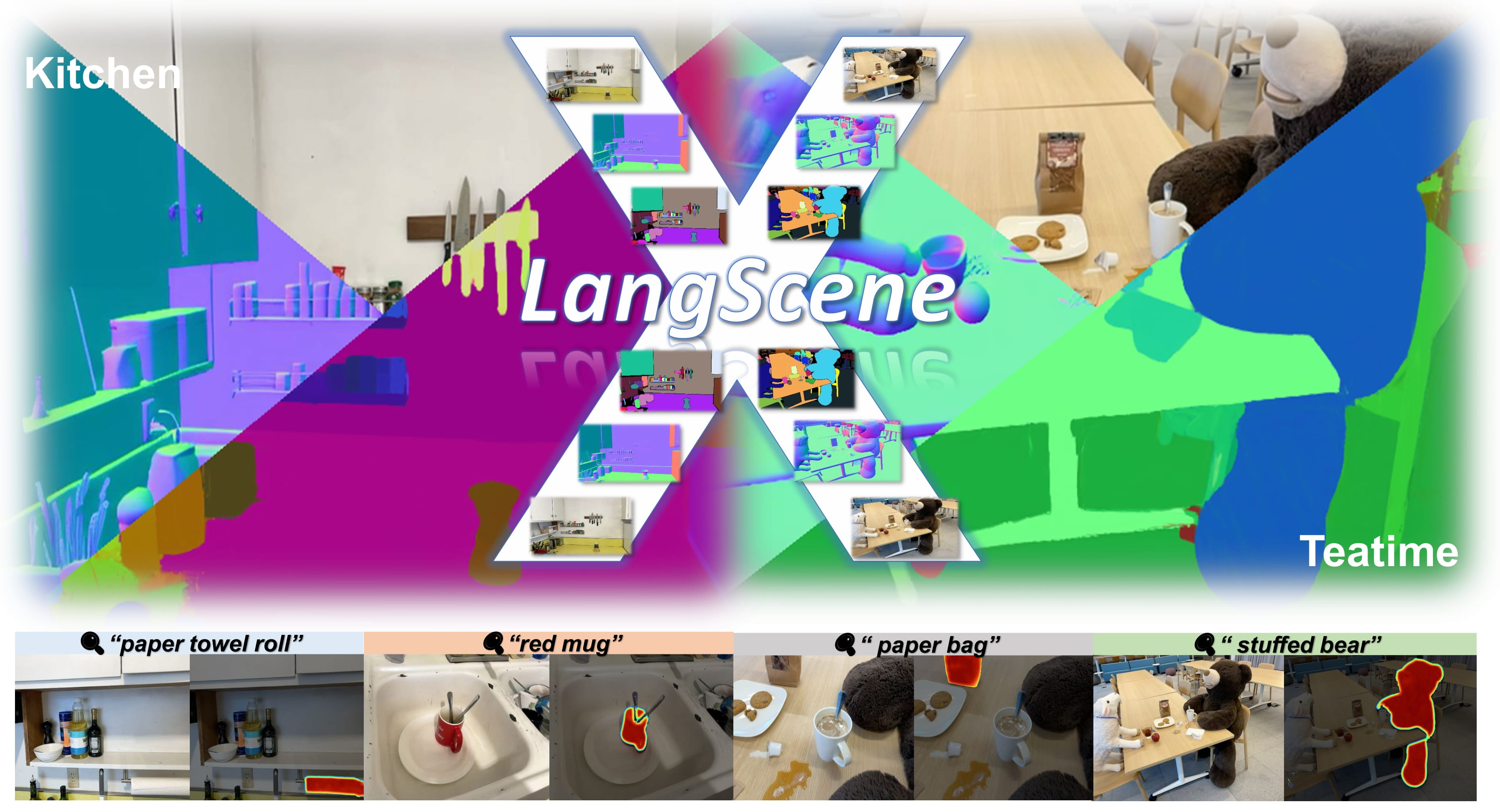 LangScene-X Image
