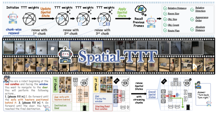 Spatial-TTT