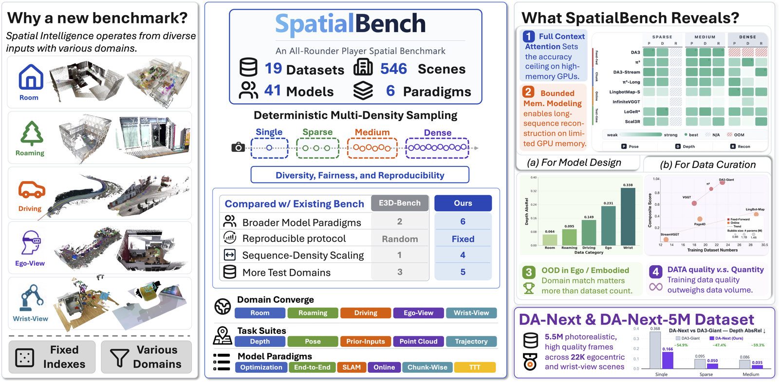 SpatialBench